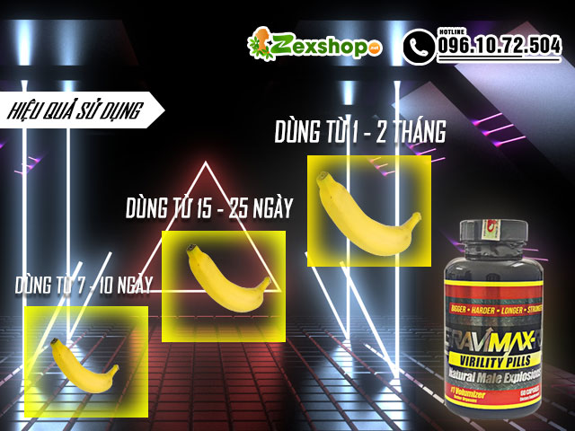 Quá trình sử dụng Gravimax RX